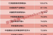 紫薇查询年内“翻倍基”率先出现！医药基金横扫半年业绩榜